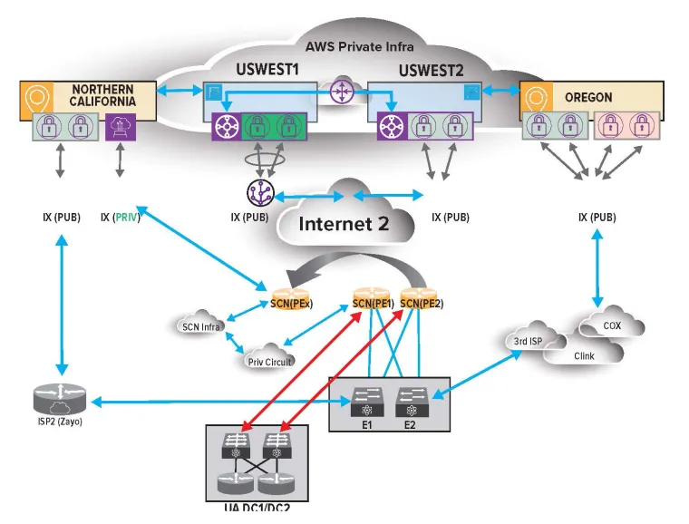 AWS Network Graphic-b